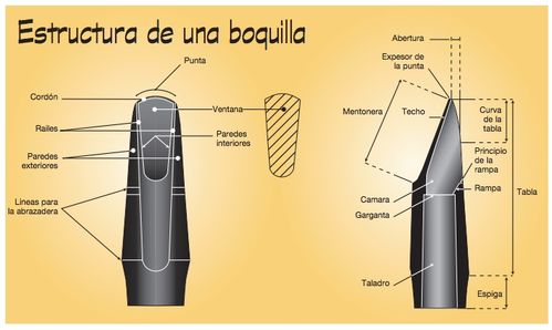 Boquilla Clarinete Sib Vandoren Profile 5RV Lira CM3028